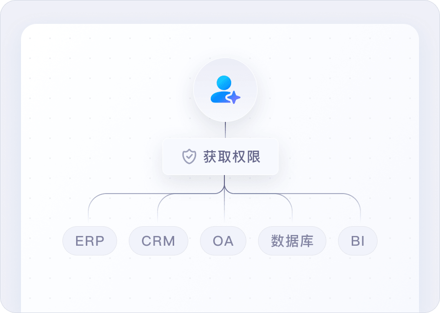即先 AI Agent 融入组织的身份与权限体系